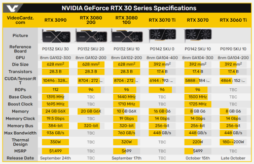 NVIDIA RTX 30 series