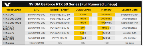 GeForce RTX 30 series line-up