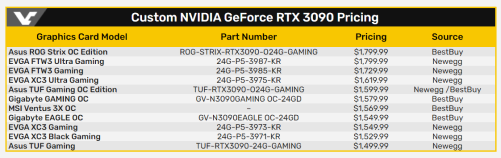 custom RTX 3090 