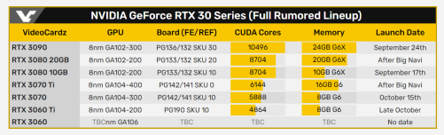GeForce RTX 30 timeline