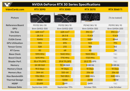 GeForce RTX 30 specs