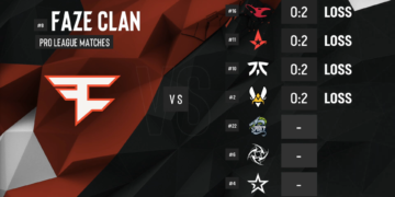 FAZE UP? More like Faze over!