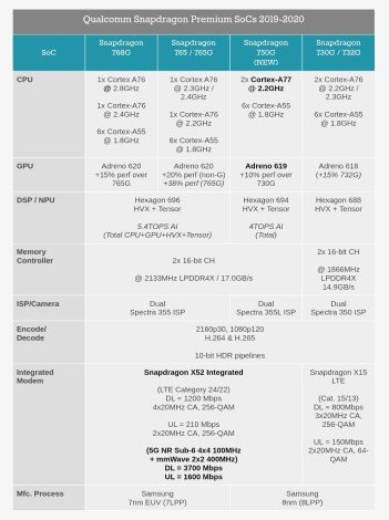 Snapdragon 700 series