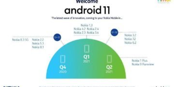 Nokia Android 11 Schedule