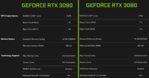 GeForce RTX 3090 Founders Edition and RTX 3080 specs sheet 
