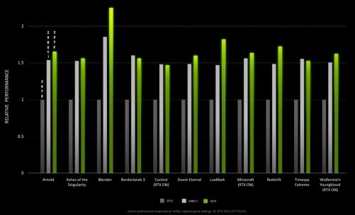 RTX 3070 scores