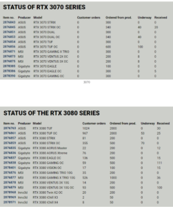 Proshop provides status of GeForce RTX 3070 3080 and 3090