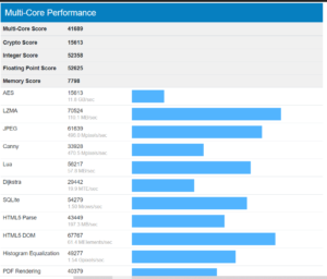 Ryzen 5800X Geekbench scores; Multi-Core 