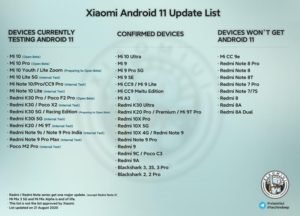 Xiaomi Android 11 devices