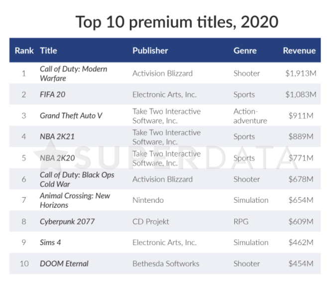 gta v investment guide