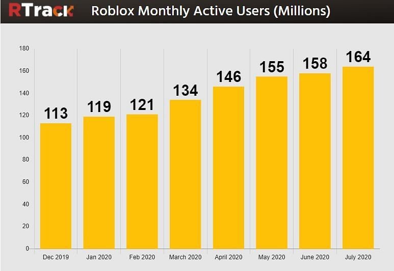 Roblox Google Stadia Release Date 2021 Is It Coming Digistatement - roblox google images