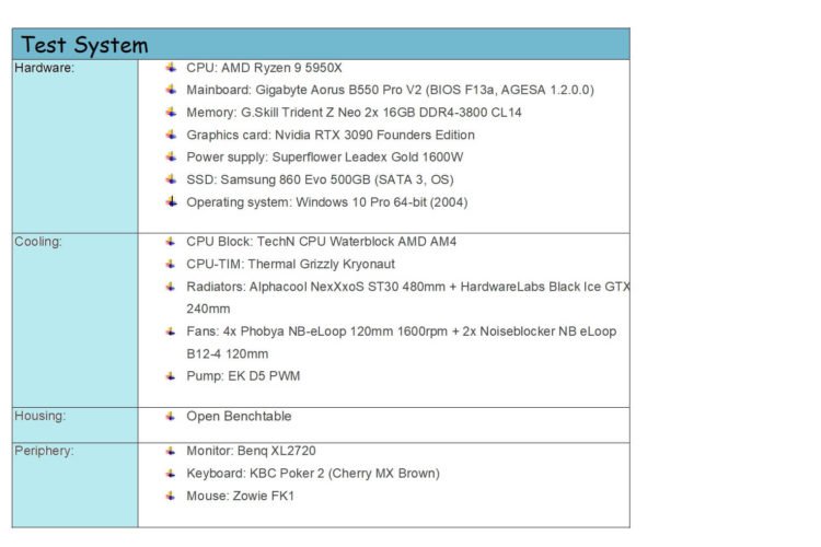 All the properties of the Clock Tuner for Ryzen 2.0