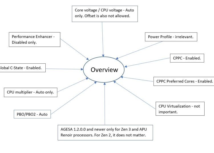 All the basic requirements for the ClockTuner