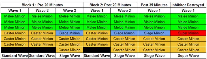 League of Legends CS chart