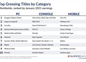Is Valorant dying in 2021?