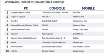 Is Valorant dying in 2021?