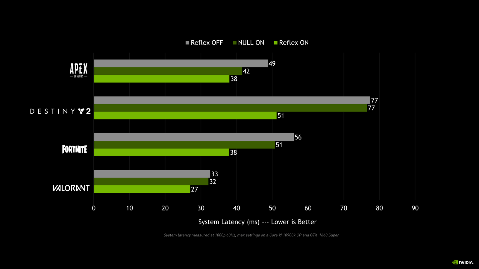 nvidia broadcast reflexbuzzipcmag