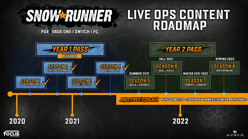 SnowRunner Roadmap