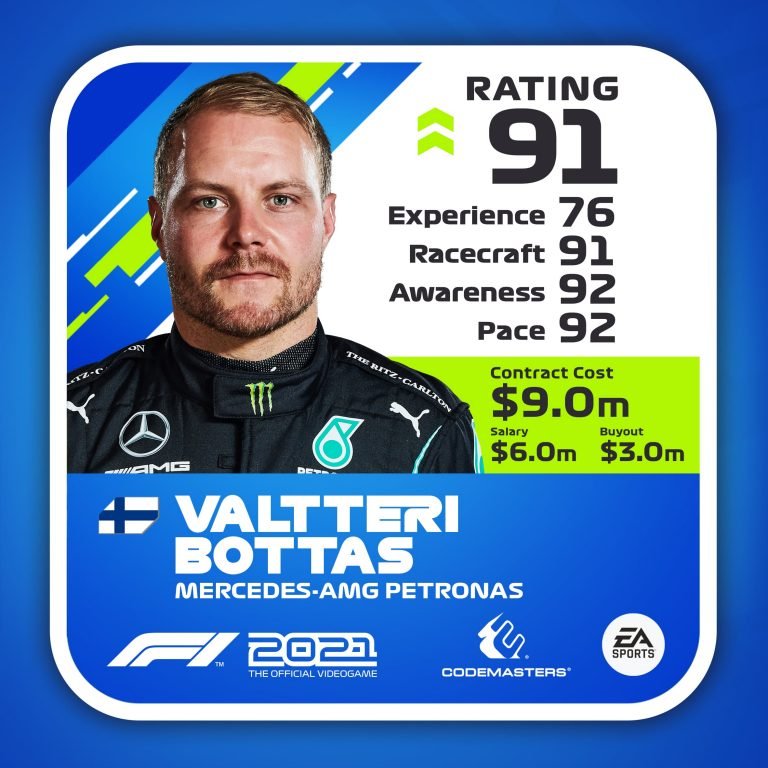 F1 2021 Driver Rating