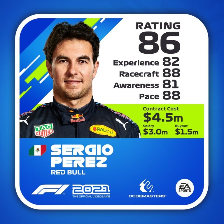 F1 2021 Driver Rating