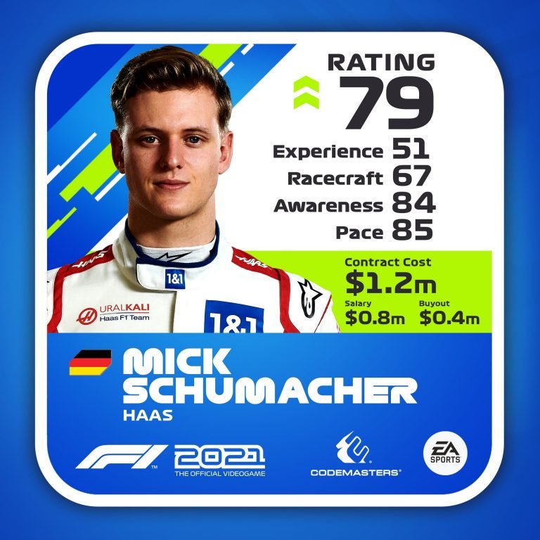 F1 2021 Driver Rating