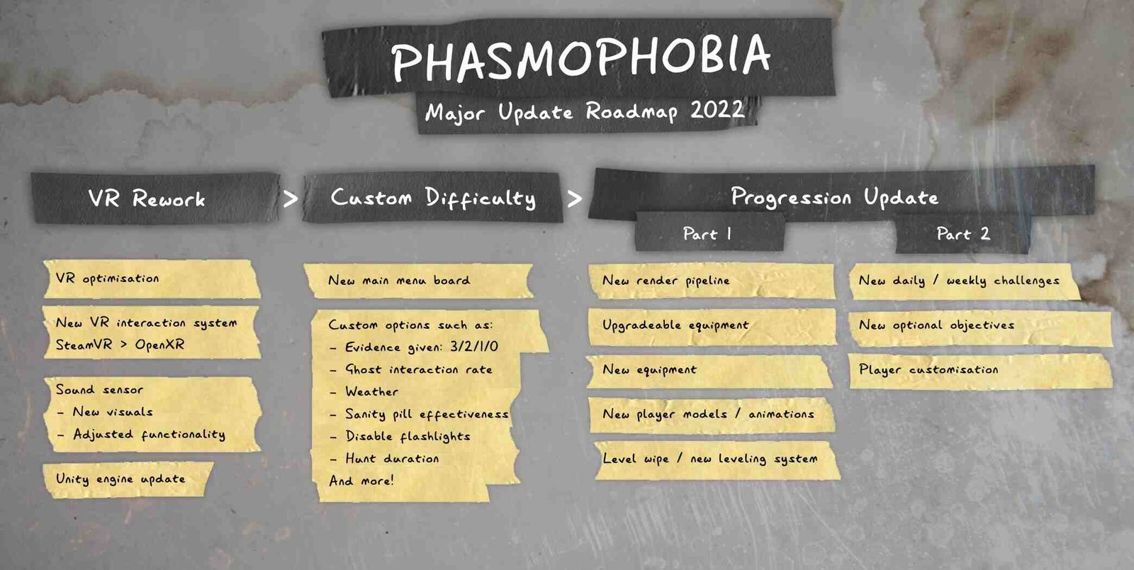 Phasmophobia 2022 update (1)