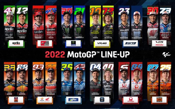 MotoGP 22 All Riders List