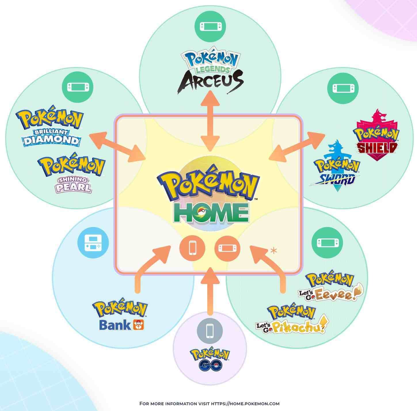 How to reset Pokemon Home on Nintendo Switch 1