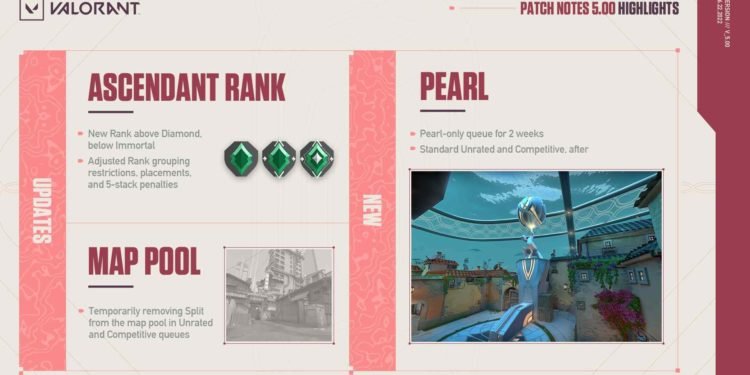 How to double rank up in Valorant