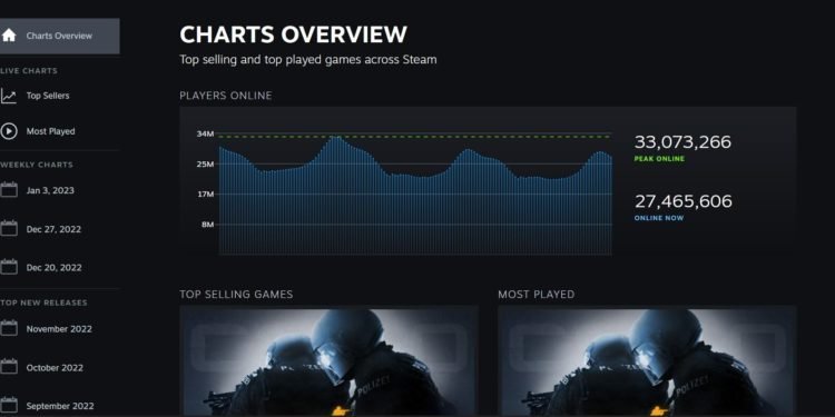 Steam Error Code 2: How to fix it (2023)