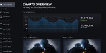 Steam Stuck in Offline Mode: How to fix it
