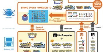 Are Pokemon Bank servers down Here is how you can check server status online