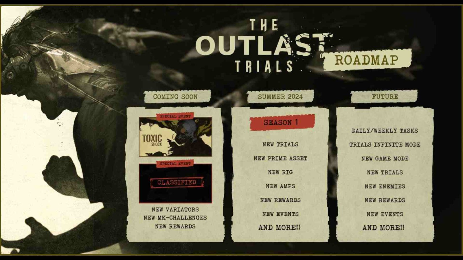 The Outlast Trials Roadmap for 2024 & more details