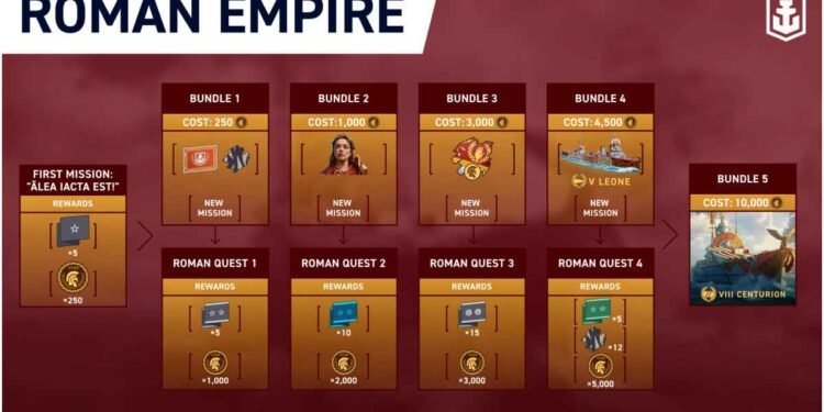 World of Warships Legends How to get denarii (2)